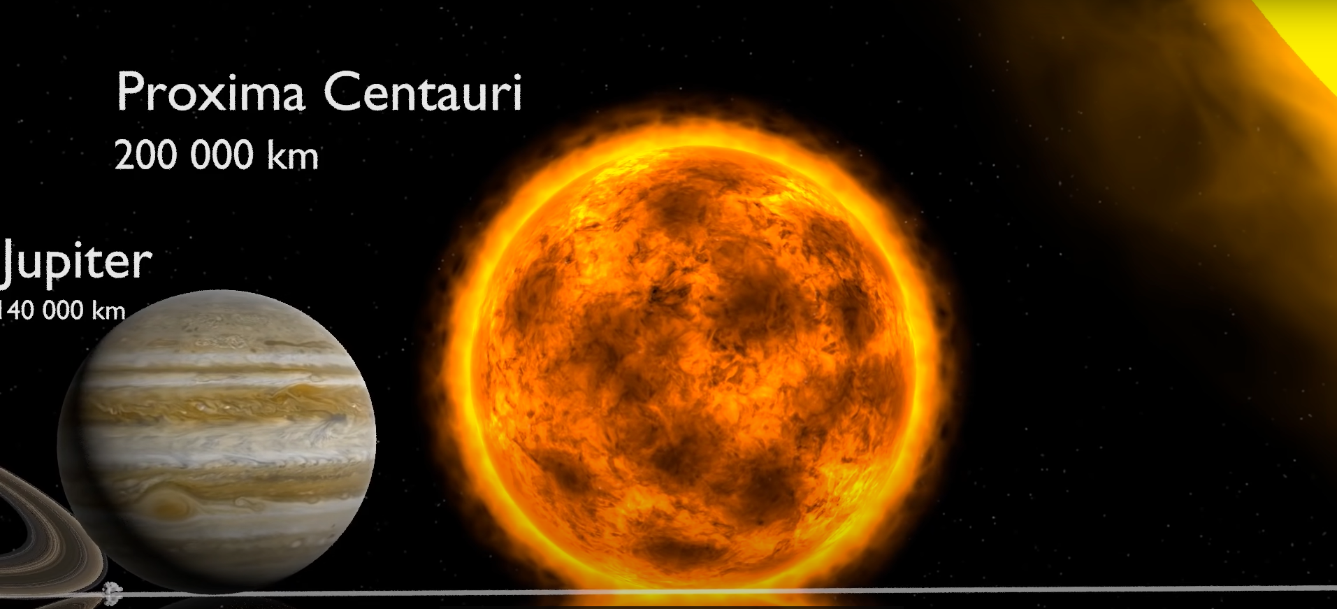 惑星の大きさ 宇宙のデカさに驚く32の惑星 星雲などの比較 Arigato News