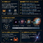 🌌まとめ：かに星雲の“最新姿”──爆発から約1000年、今も拡大し続ける宇宙の残骸【2026】