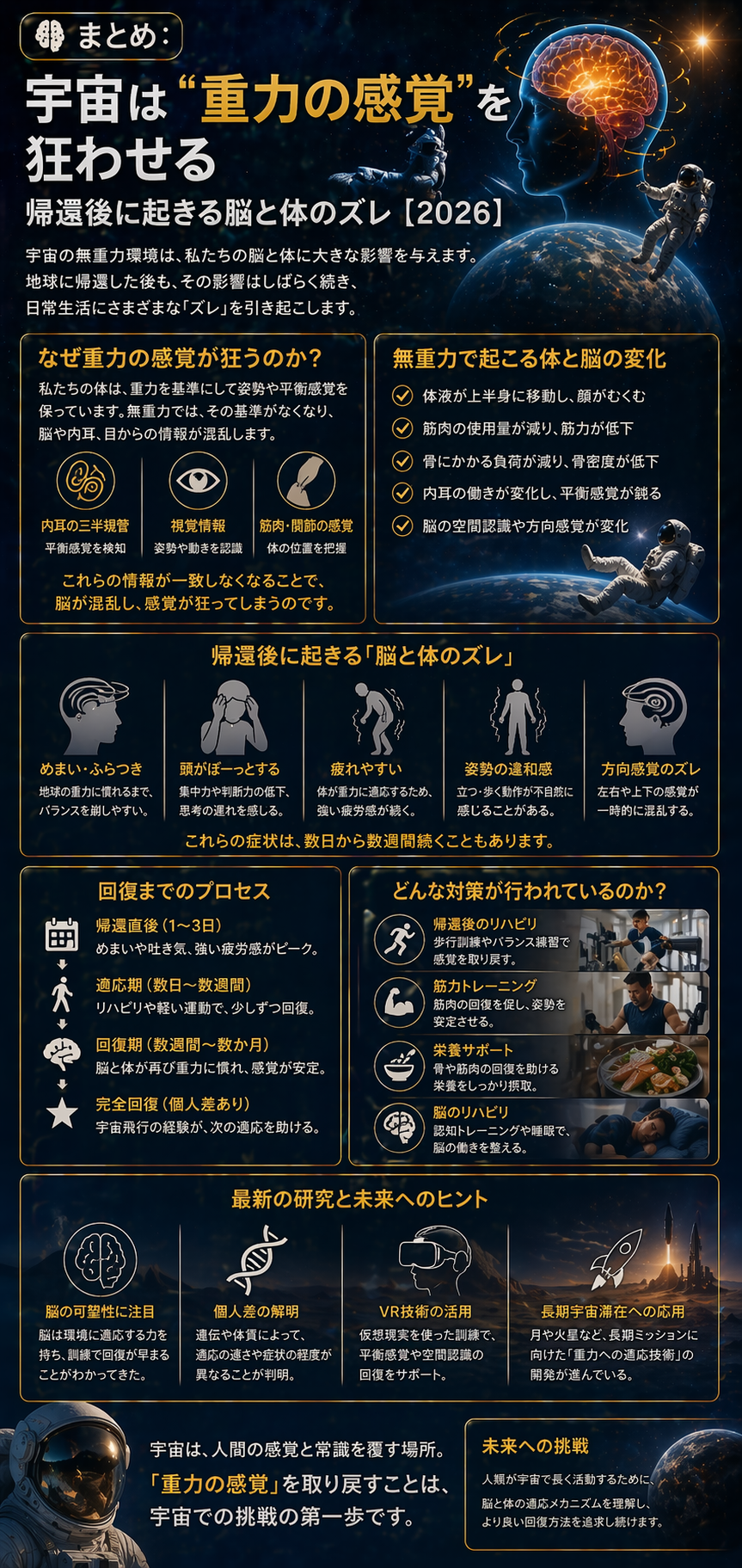🧠まとめ：宇宙は“重力の感覚”を狂わせる──帰還後に起きる脳と体のズレ【2026】