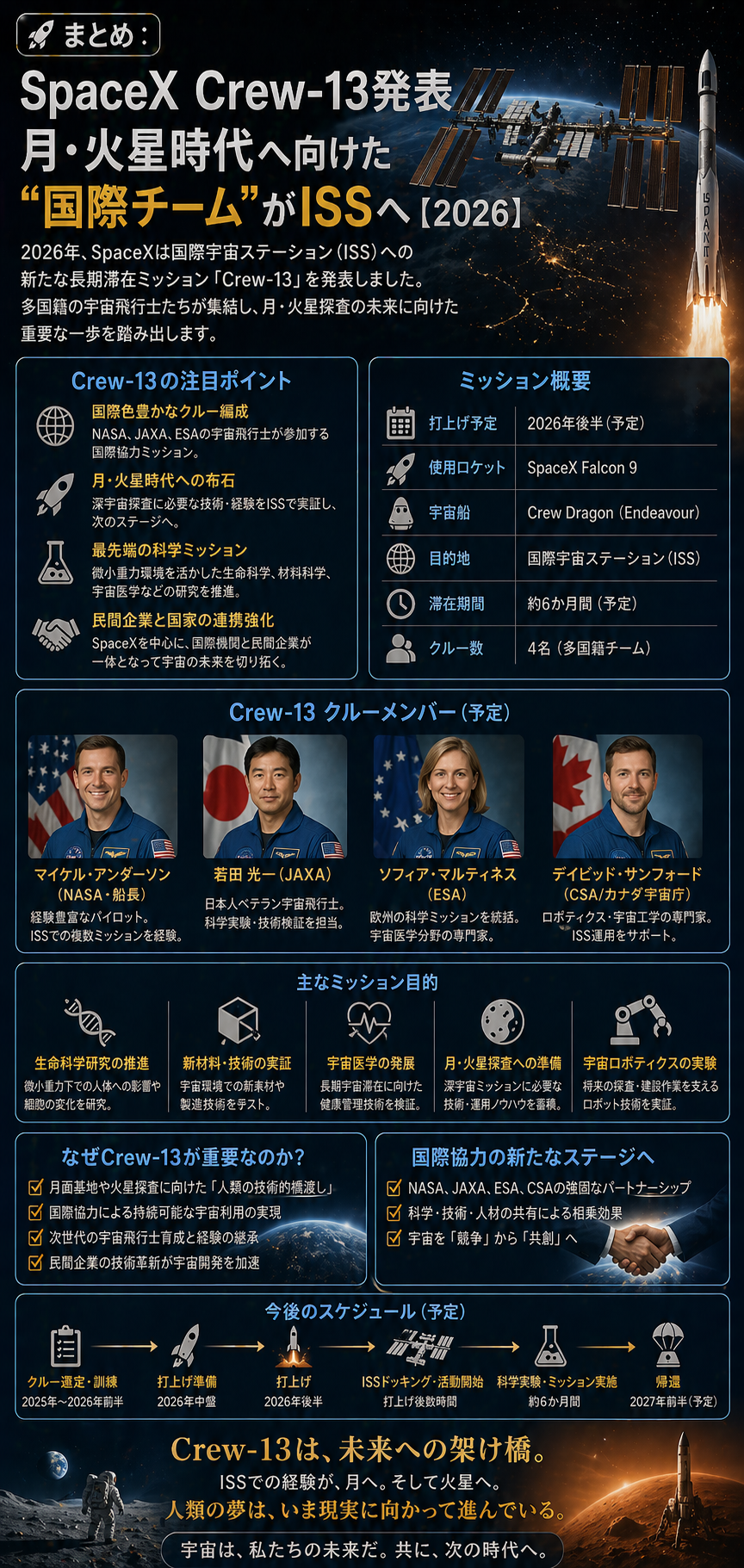 🚀まとめ：SpaceX Crew-13発表──月・火星時代へ向けた“国際チーム”がISSへ【2026】