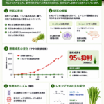 まとめ：レモングラス抽出物がリンパ腫の腫瘍成長を95％抑制──「身近な植物」に秘められた抗がん作用とは？【2026】