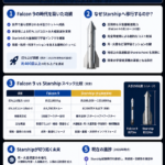 🚀まとめ：SpaceXは“Falcon 9時代”を終わらせるのか？──Starship移行で始まる宇宙輸送の次フェーズ【2026】