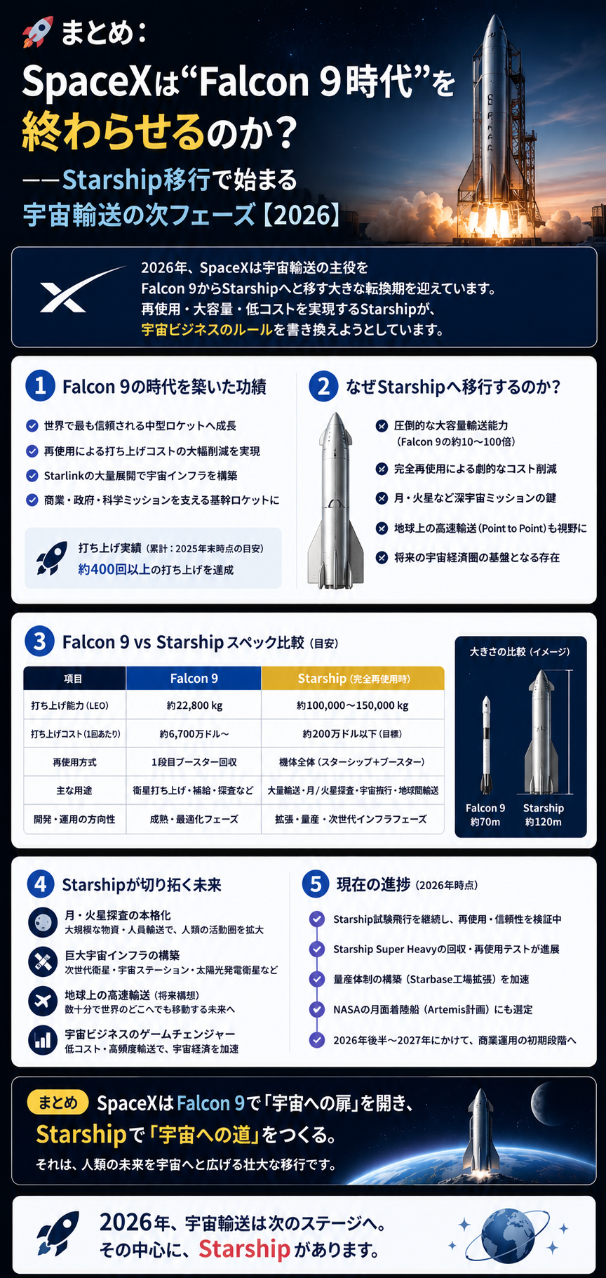 🚀まとめ：SpaceXは“Falcon 9時代”を終わらせるのか？──Starship移行で始まる宇宙輸送の次フェーズ【2026】