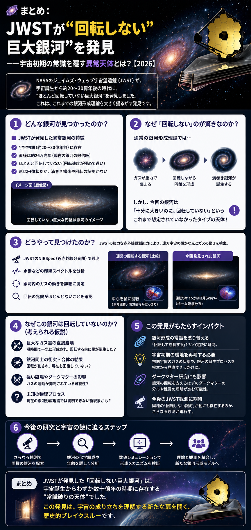 🌌まとめ：JWSTが“回転しない巨大銀河”を発見──宇宙初期の常識を覆す異常天体とは？【2026】