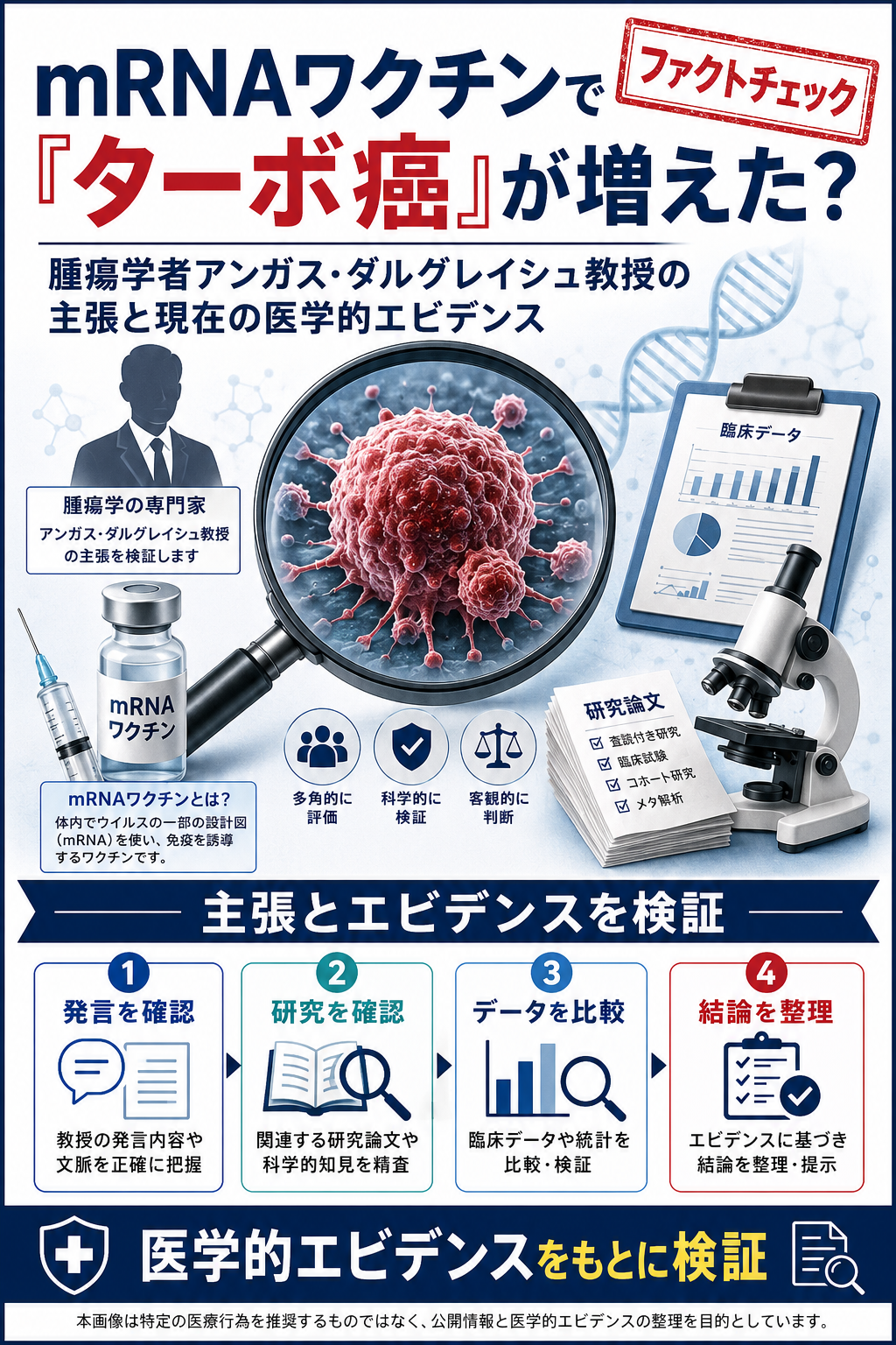 MRNAワクチンで「ターボ癌」が増えた？腫瘍学者アンガス・ダルグレイシュ教授の主張と現在の医学的エビデンス