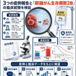 高用量ビタミンC点滴で進行がんが消えた？3つの症例報告と「膵臓がん生存期間2倍」の臨床試験を検証
