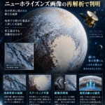 冥王星に「つい最近まで液体窒素が流れた」痕跡、ニューホライズンズ画像の再解析で判明