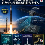 日本企業シンスペクティブのレーダー衛星「Strix」、ロケット・ラボが本日打ち上げへ