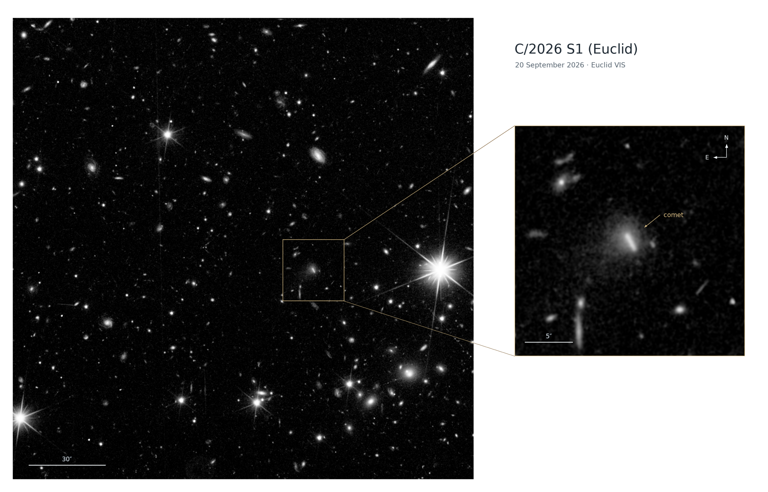 ユークリッドの広視野画像と、彗星C/2026 S1の拡大図
