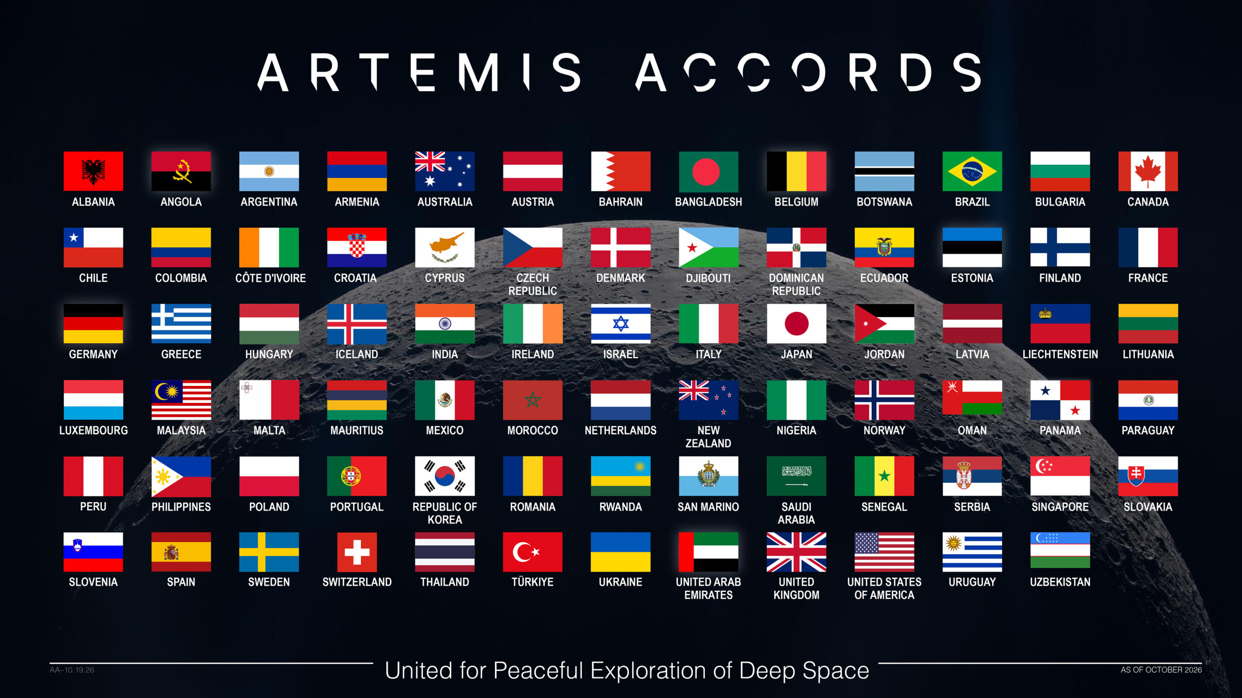 アルテミス合意の署名国の国旗を並べたNASAの図。最後の段にウズベキスタンの旗がある
